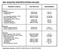WS1318 (TW) Specification Values