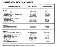 WS1813 Specification Values